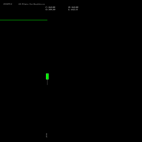 FINNIFTY 28650 PE (PUT) 30 March 2026 options price chart analysis Nifty Fin Service 