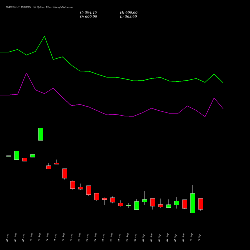 FORCEMOT 18000.00 CE (CALL) 29 September 2026 options price chart analysis Force Motors Limited 