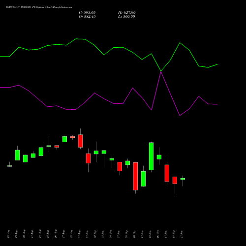 FORCEMOT 18000.00 PE (PUT) 29 September 2026 options price chart analysis Force Motors Limited 