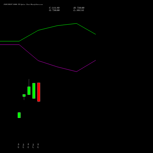 FORCEMOT 18000 PE (PUT) 26 May 2026 options price chart analysis Force Motors Limited 