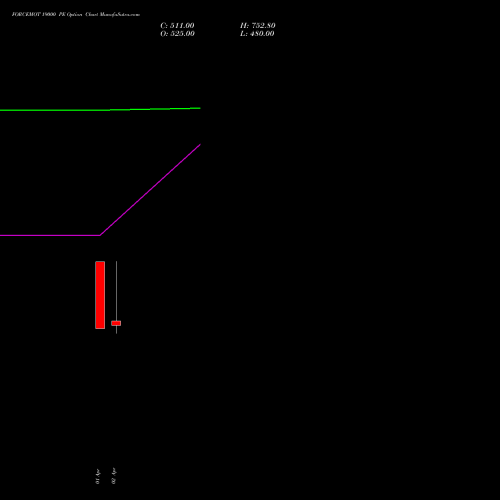 FORCEMOT 19000 PE (PUT) 28 April 2026 options price chart analysis Force Motors Limited 