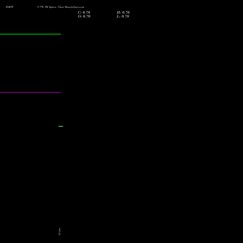 FORTIS 770 PE (PUT) 27 January 2026 options price chart analysis Fortis Healthcare Limited 