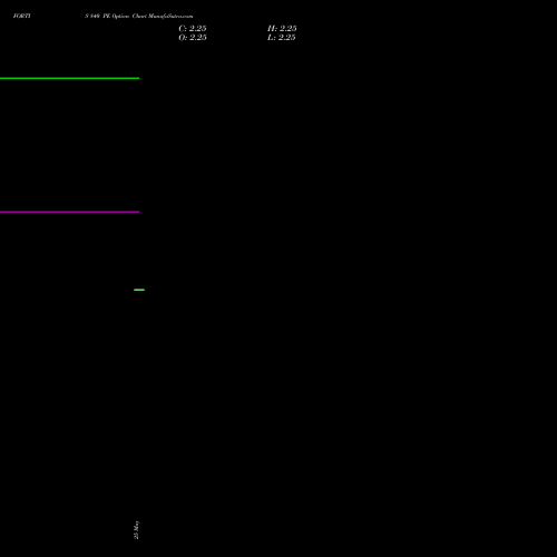 FORTIS 840 PE (PUT) 30 June 2026 options price chart analysis Fortis Healthcare Limited 