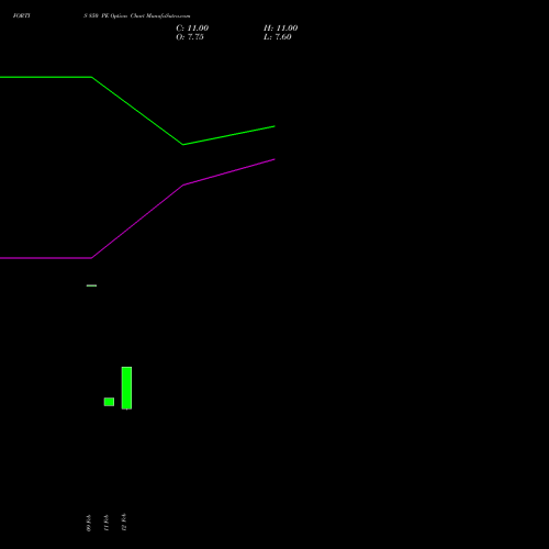 FORTIS 850 PE (PUT) 30 March 2026 options price chart analysis Fortis Healthcare Limited 