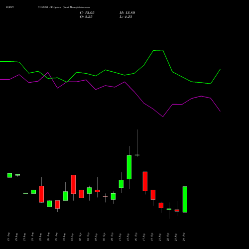 FORTIS 890.00 PE (PUT) 29 September 2026 options price chart analysis Fortis Healthcare Limited 