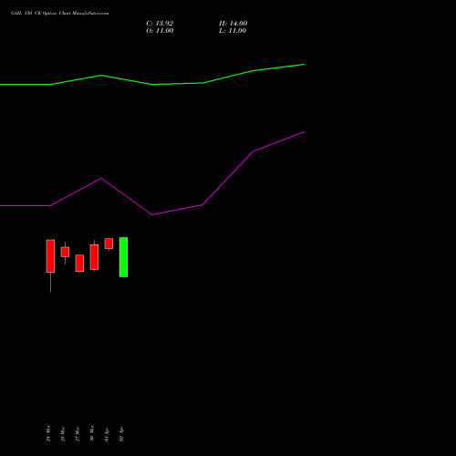 GAIL 130 CE (CALL) 28 April 2026 options price chart analysis GAIL (India) Limited 