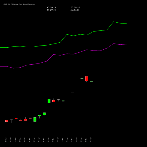 GAIL 135 CE (CALL) 28 April 2026 options price chart analysis GAIL (India) Limited 