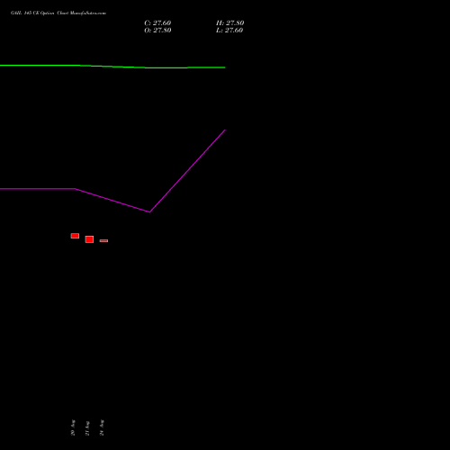 GAIL 145 CE (CALL) 29 September 2026 options price chart analysis GAIL (India) Limited 