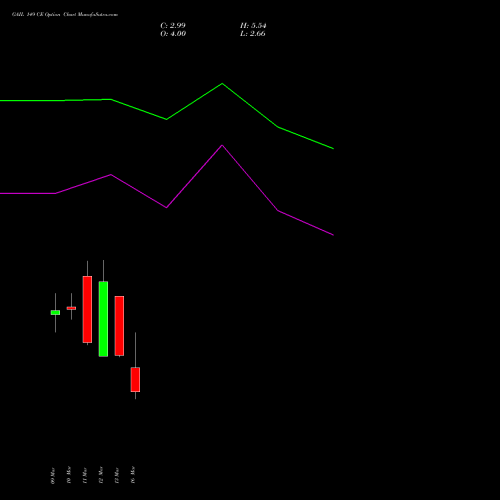 GAIL 149 CE (CALL) 30 March 2026 options price chart analysis GAIL (India) Limited 