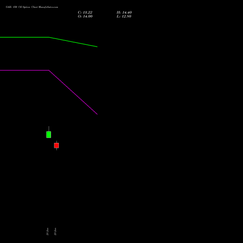 GAIL 150 CE (CALL) 24 February 2026 options price chart analysis GAIL (India) Limited 
