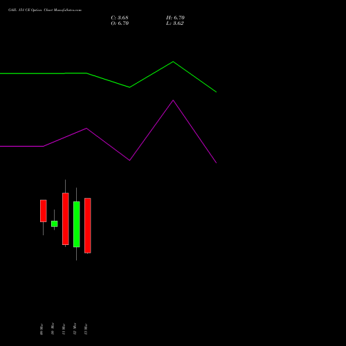 GAIL 151 CE (CALL) 30 March 2026 options price chart analysis GAIL (India) Limited 