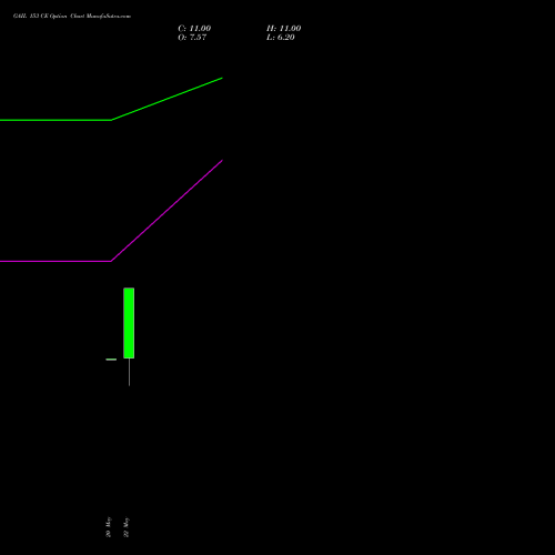 GAIL 153 CE (CALL) 30 June 2026 options price chart analysis GAIL (India) Limited 