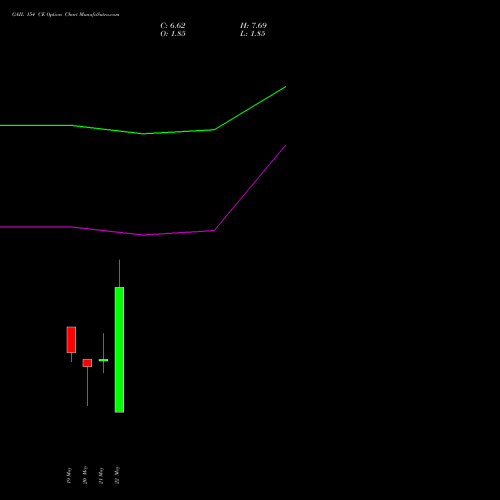 GAIL 154 CE (CALL) 26 May 2026 options price chart analysis GAIL (India) Limited 