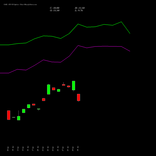 GAIL 155 CE (CALL) 26 May 2026 options price chart analysis GAIL (India) Limited 