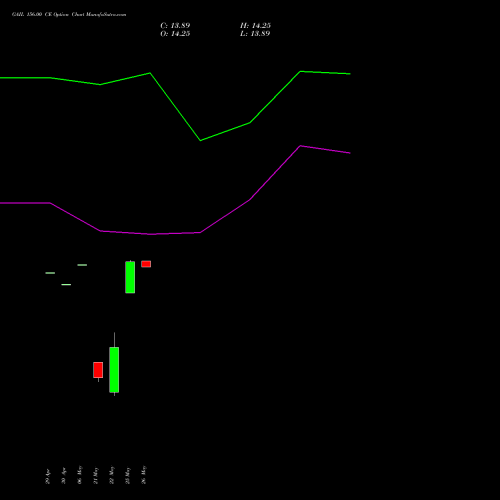 GAIL 156.00 CE (CALL) 30 June 2026 options price chart analysis GAIL (India) Limited 