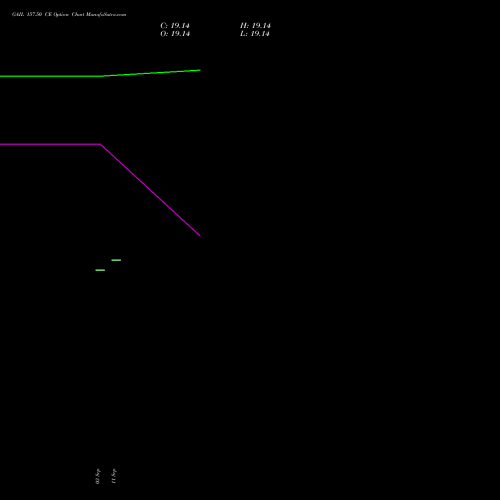 GAIL 157.50 CE (CALL) 27 October 2026 options price chart analysis GAIL (India) Limited 