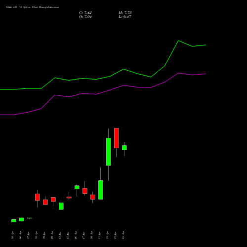 GAIL 158 CE (CALL) 28 April 2026 options price chart analysis GAIL (India) Limited 