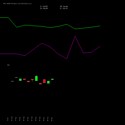 GAIL 160.00 CE (CALL) 29 September 2026 options price chart analysis GAIL (India) Limited 