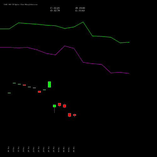 Live GAIL 160 CE (CALL) 30 December 2025 options price chart analysis GAIL (India) Limited 