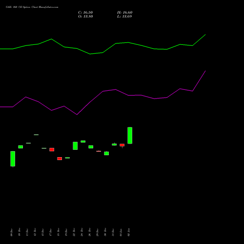 GAIL 160 CE (CALL) 27 January 2026 options price chart analysis GAIL (India) Limited 