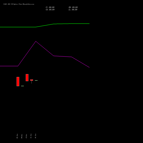 GAIL 160 CE (CALL) 24 February 2026 options price chart analysis GAIL (India) Limited 