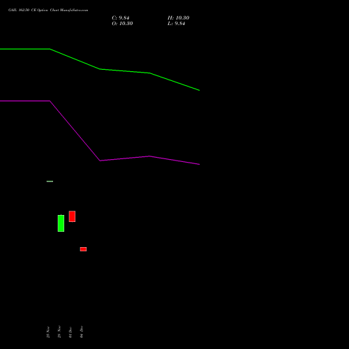 Live GAIL 162.50 CE (CALL) 30 December 2025 options price chart analysis GAIL (India) Limited 