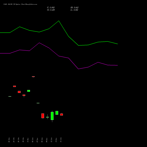 GAIL 162.50 CE (CALL) 27 January 2026 options price chart analysis GAIL (India) Limited 