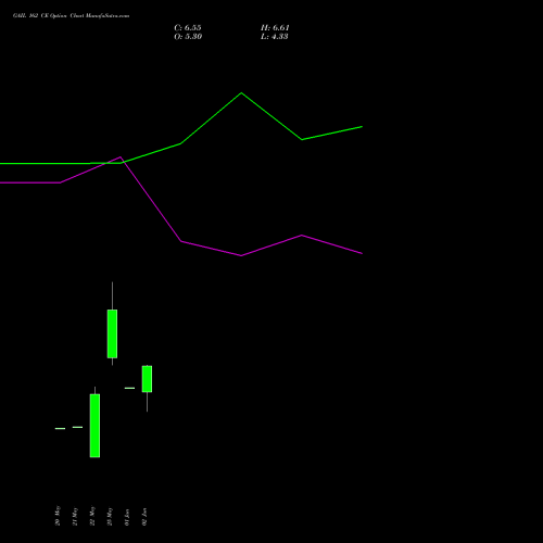 GAIL 162 CE (CALL) 30 June 2026 options price chart analysis GAIL (India) Limited 