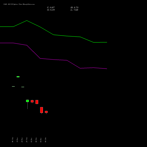 Live GAIL 165 CE (CALL) 30 December 2025 options price chart analysis GAIL (India) Limited 