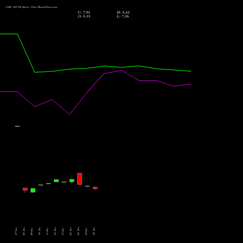 GAIL 165 CE (CALL) 27 January 2026 options price chart analysis GAIL (India) Limited 