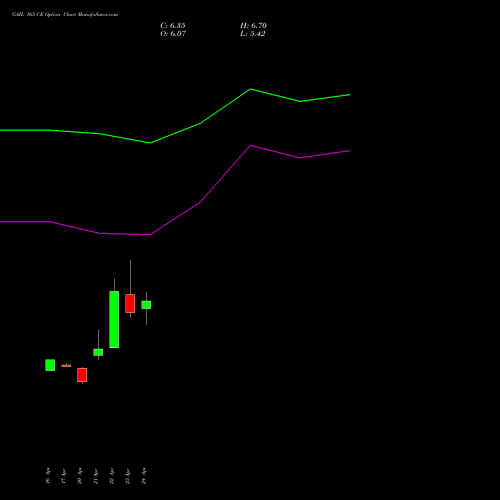 GAIL 165 CE (CALL) 26 May 2026 options price chart analysis GAIL (India) Limited 