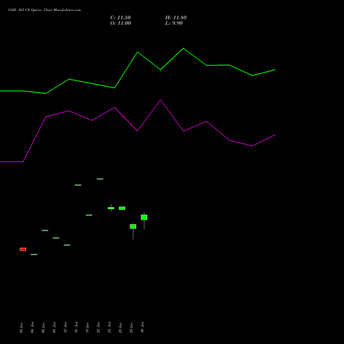 GAIL 165 CE (CALL) 28 July 2026 options price chart analysis GAIL (India) Limited 