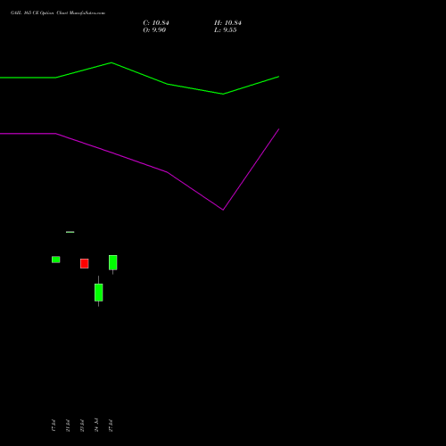 GAIL 165 CE (CALL) 25 August 2026 options price chart analysis GAIL (India) Limited 