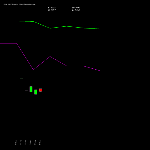 GAIL 165 CE (CALL) 29 September 2026 options price chart analysis GAIL (India) Limited 