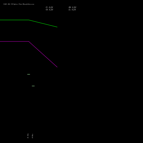 GAIL 166 CE (CALL) 28 April 2026 options price chart analysis GAIL (India) Limited 