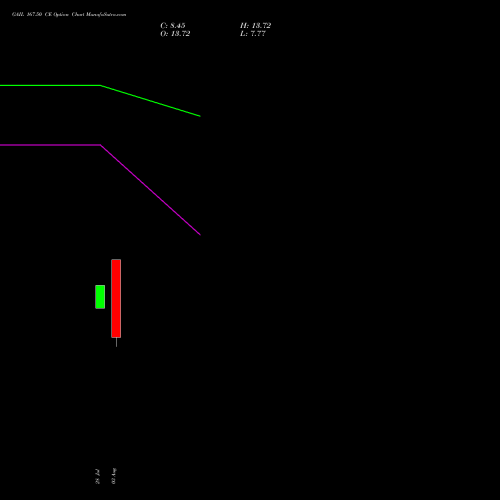 GAIL 167.50 CE (CALL) 25 August 2026 options price chart analysis GAIL (India) Limited 