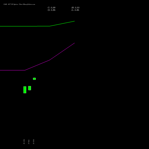 GAIL 167 CE (CALL) 30 March 2026 options price chart analysis GAIL (India) Limited 