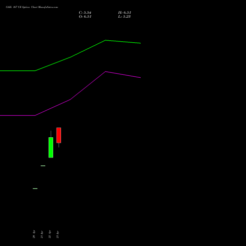 GAIL 167 CE (CALL) 26 May 2026 options price chart analysis GAIL (India) Limited 