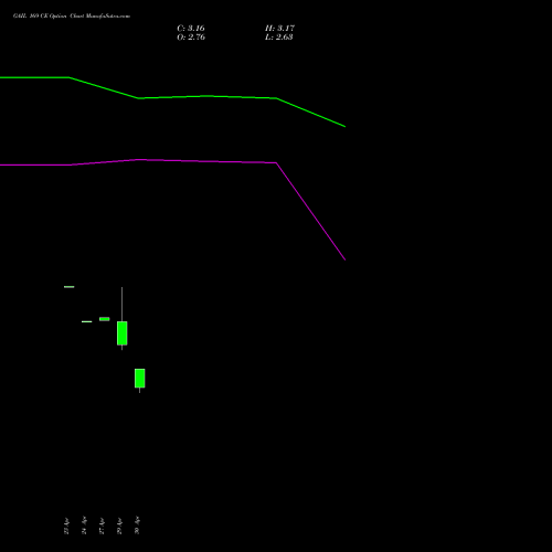 GAIL 169 CE (CALL) 26 May 2026 options price chart analysis GAIL (India) Limited 