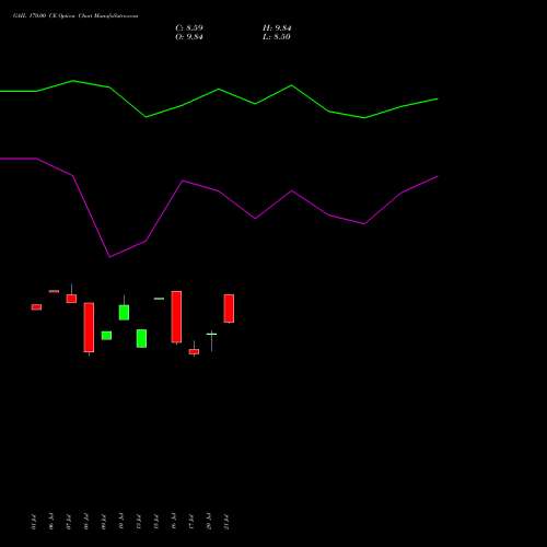 GAIL 170.00 CE (CALL) 25 August 2026 options price chart analysis GAIL (India) Limited 