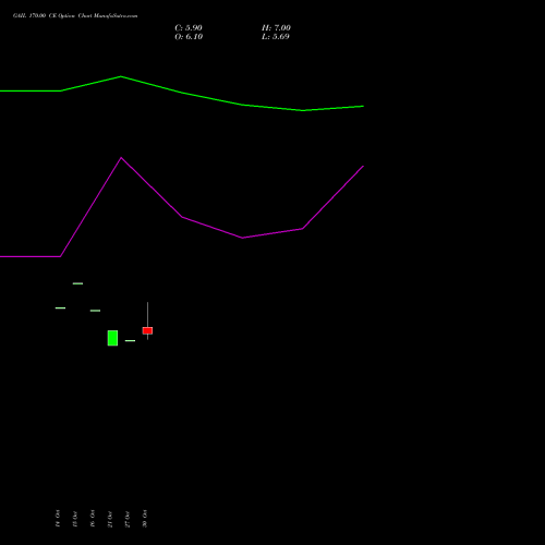 GAIL 170.00 CE (CALL) 29 December 2026 options price chart analysis GAIL (India) Limited 