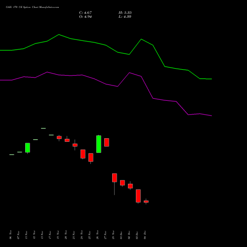 Live GAIL 170 CE (CALL) 30 December 2025 options price chart analysis GAIL (India) Limited 