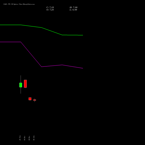 Live GAIL 170 CE (CALL) 27 January 2026 options price chart analysis GAIL (India) Limited 