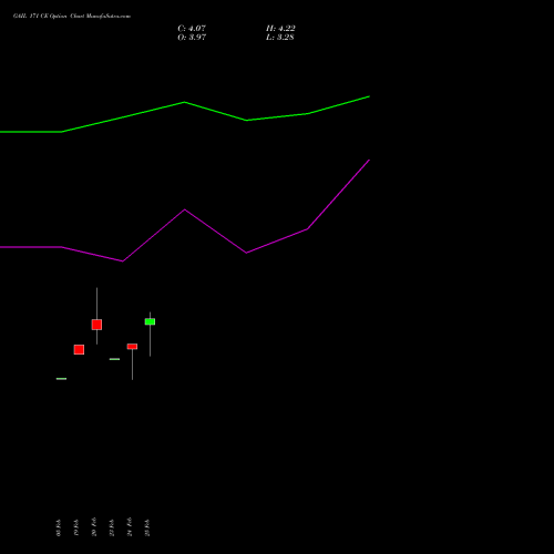 GAIL 171 CE (CALL) 30 March 2026 options price chart analysis GAIL (India) Limited 