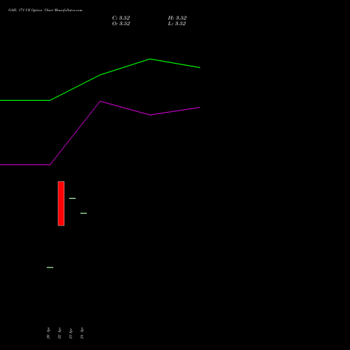 GAIL 171 CE (CALL) 26 May 2026 options price chart analysis GAIL (India) Limited 