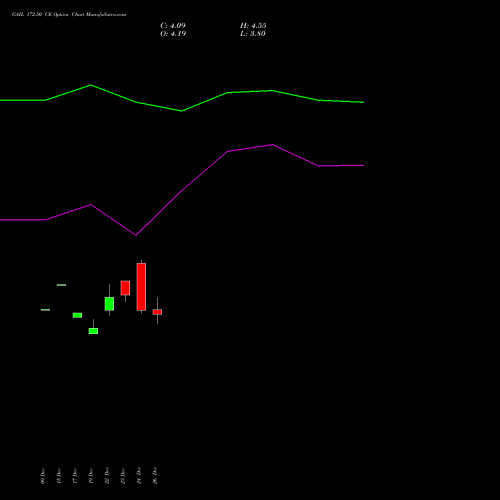 GAIL 172.50 CE (CALL) 27 January 2026 options price chart analysis GAIL (India) Limited 