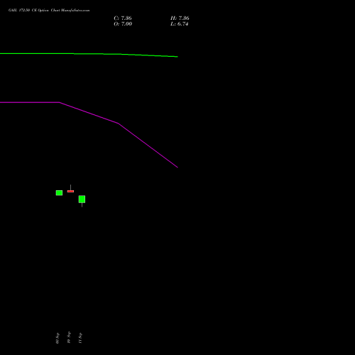 GAIL 172.50 CE (CALL) 27 October 2026 options price chart analysis GAIL (India) Limited 
