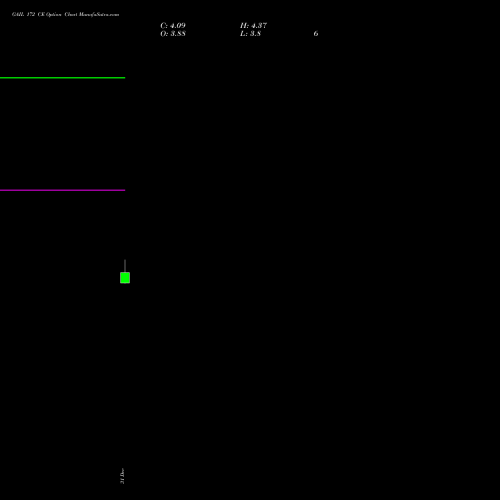 GAIL 172 CE (CALL) 27 January 2026 options price chart analysis GAIL (India) Limited 