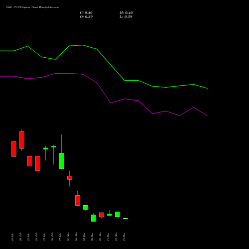 GAIL 173 CE (CALL) 30 March 2026 options price chart analysis GAIL (India) Limited 