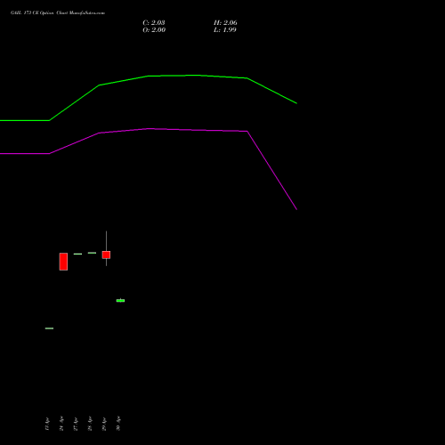 GAIL 173 CE (CALL) 26 May 2026 options price chart analysis GAIL (India) Limited 